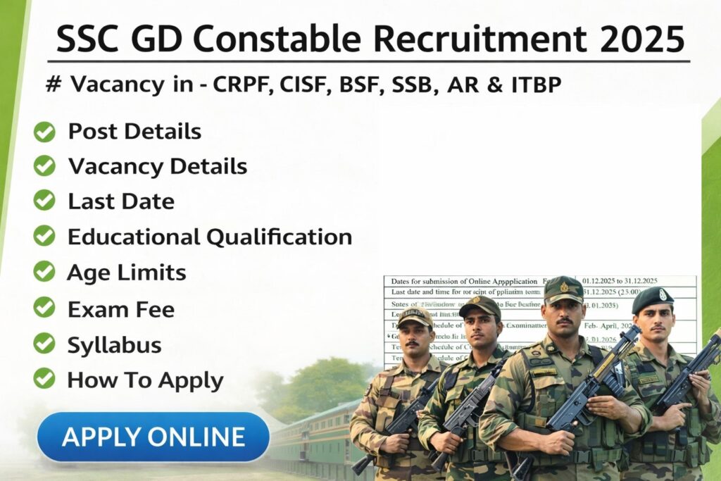 SSC GD Constable Recruitment 2025 Apply Online for 25487 Vacancies
