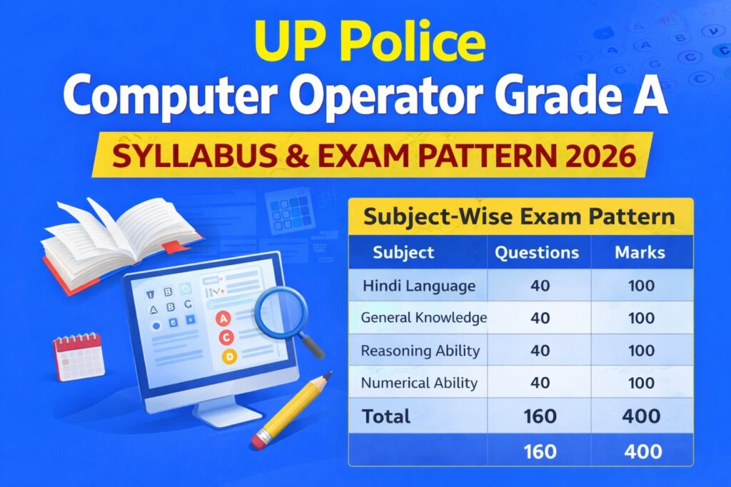 UP Police Computer Operator Grade A syllabus and exam pattern 2026