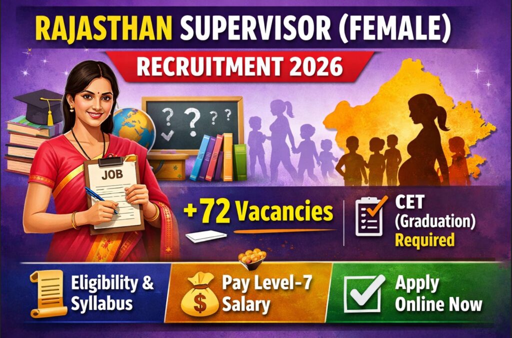 Rajasthan Supervisor Female Recruitment 2026 notification showing 72 vacancies, CET graduation required, eligibility and salary details