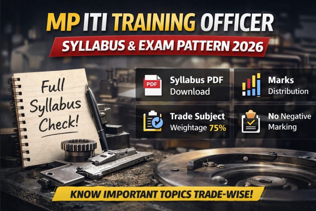 MP ITI Training Officer syllabus and exam pattern 2026 showing marks distribution and CBT exam details